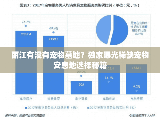 丽江有没有宠物墓地?独家曝光稀缺宠物安息地选择秘籍 丽江有没有宠物墓地?独家曝光稀缺宠物安息地选择秘籍