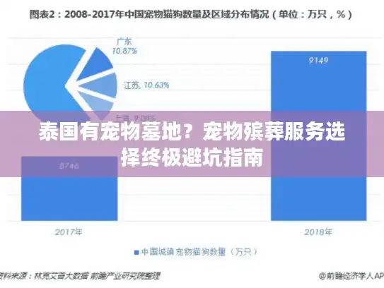 泰国有宠物墓地？宠物殡葬服务选择终极避坑指南