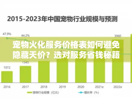 宠物火化服务价格表如何避免隐藏天价？选对服务省钱秘籍