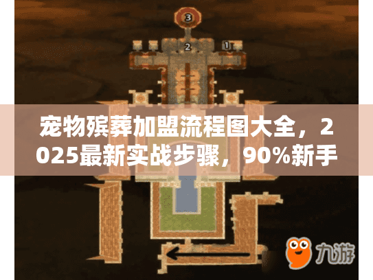 宠物殡葬加盟流程图大全,2025最新实战步骤,90%新手都踩过这些坑? 宠物殡葬加盟流程图大全,2025最新实战步骤,90%新手都踩过这些坑?