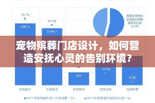 宠物殡葬门店设计,如何营造安抚心灵的告别环境? 宠物殡葬门店设计,如何营造安抚心灵的告别环境?