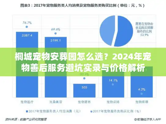 桐城宠物安葬园怎么选？2024年宠物善后服务避坑实录与价格解析