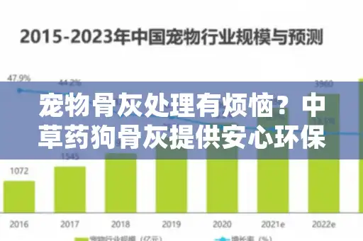 宠物骨灰处理有烦恼？中草药狗骨灰提供安心环保选择